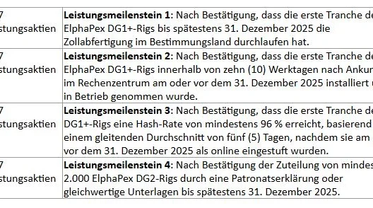 Hyper Bit gibt die Unterzeichnung eines endgültigen Vertrags zur Übernahme von Dogecoin Mining Technologies Corp. bekannt