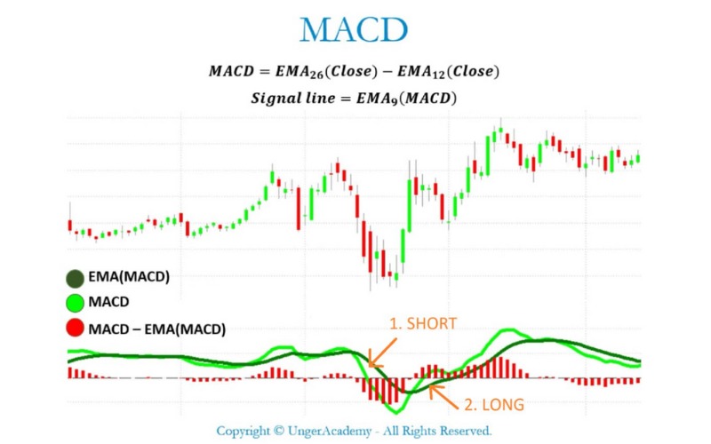 David Whitcombe, Chef-Marktstratege bei LINK FOREX, analysiert den strukturellen Wandel am US-Aktienmarkt - Halbangst.de